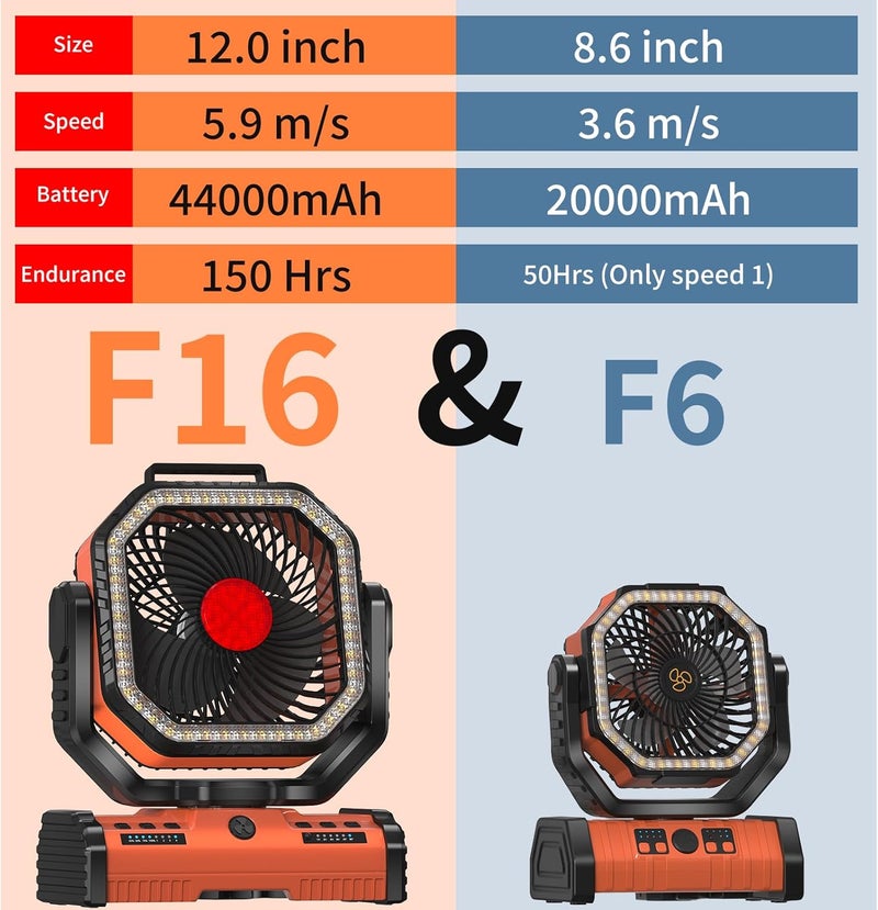 Adust 12 Inch Camping Battery Operated Powered Fan with LED Lantern Light,44000mAh Rechargeable Portable Oscillating Fan with 360° Rotation Hanging Hook for Tents, Cordless USB Desk Fan(Orange) - Image 2